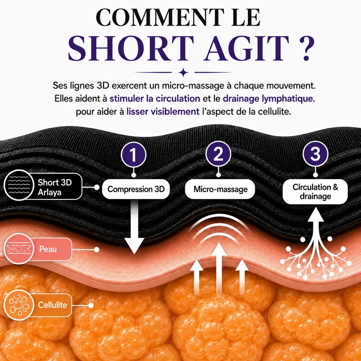 Short Moldeador 3D Reafirmante